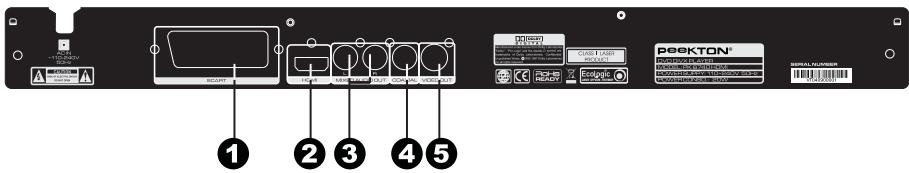 PEEKTON PK 6740 HDMI - Façade arrêté - 1