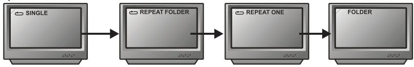 PEEKTON PK 6740 HDMI - Fonction REPEAT - 3