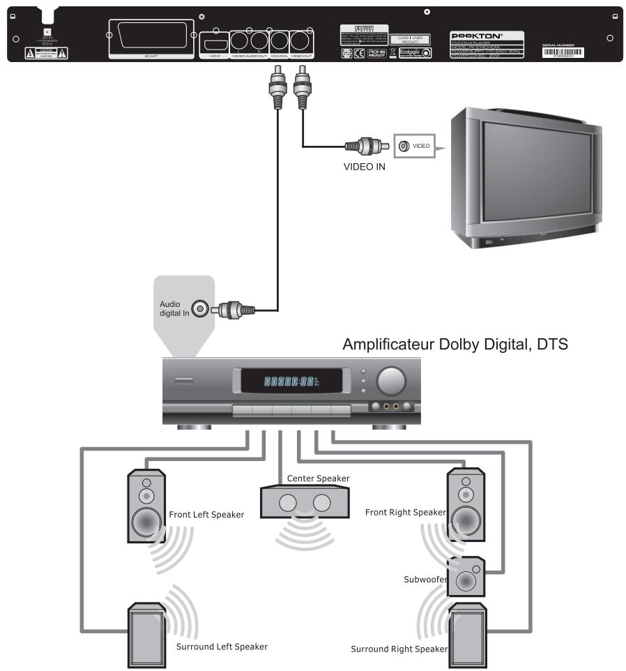 PEEKTON PK 6740 HDMI - Raccordement à un système audio video (suite) - 1