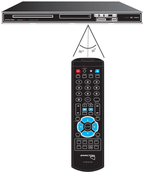 PEEKTON PK 6740 HDMI - Utilisation de la télécommande - 1