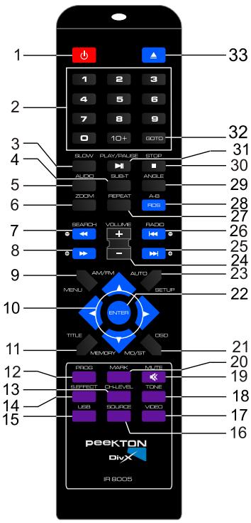 PEEKTON PK 8005 - Télécommande - 1