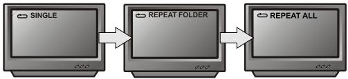 PEEKTON PK 8005 - Fonction REPETITION - 4