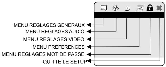PEEKTON PK 8005 - Menu SETUP (paramètres de l'appareil) - 1