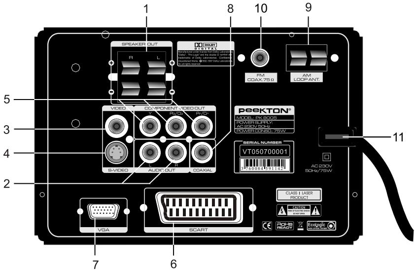 PEEKTON PK 8005 - Façade arrêté - 1