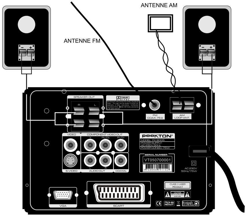 PEEKTON PK 8005 - Connexion du système HiFi - 1