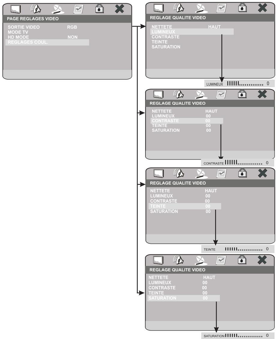 PEEKTON PK 8006 - Page réglages video (suite) - 1