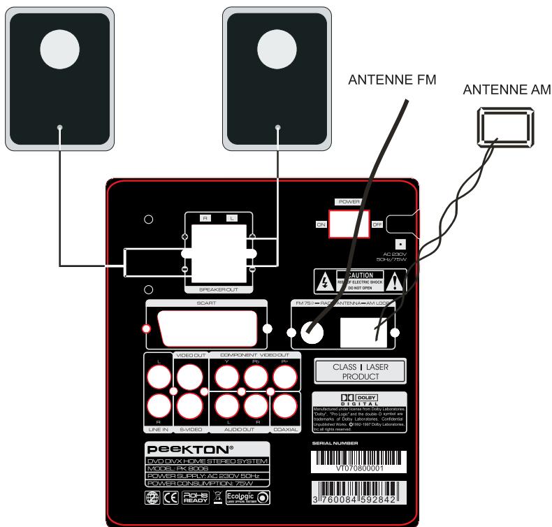 PEEKTON PK 8006 - Connexion du système Hifi - 1