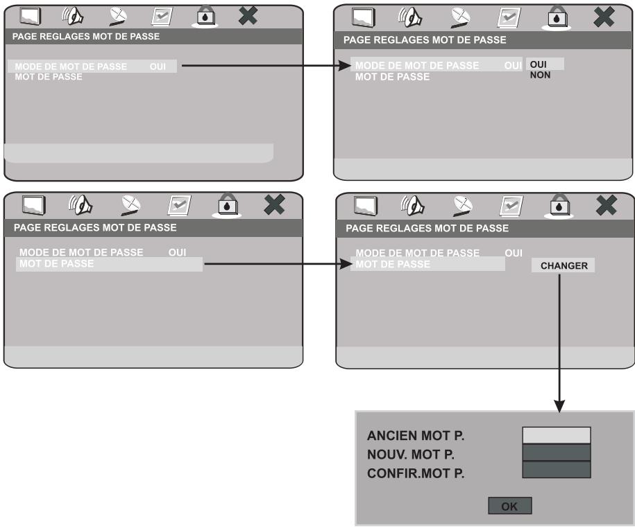 PEEKTON PK 8006 - Page REGLAGES MOT DE PASSE - 1