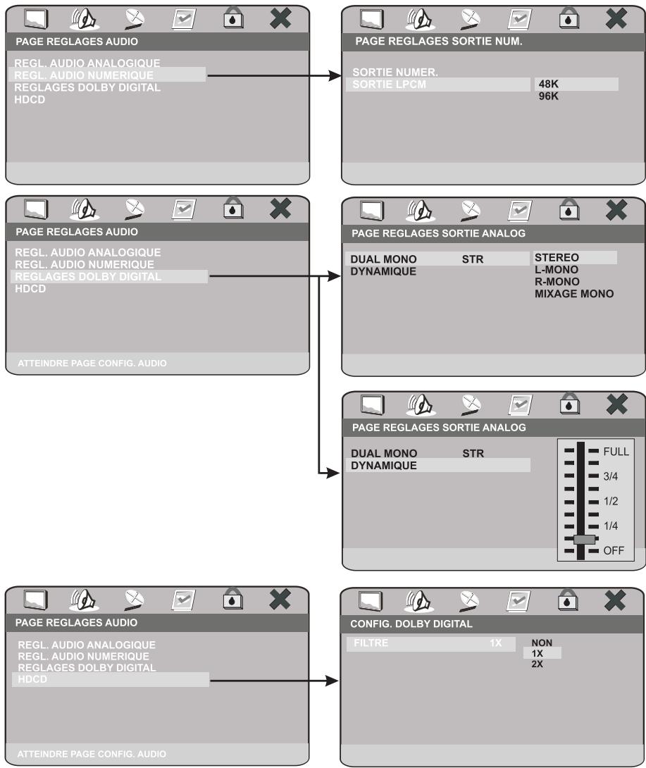 PEEKTON PK 8006 - Page réglages audio (suite) - 1