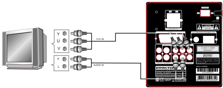 PEEKTON PK 8006 - YUV/YPbPr - 1
