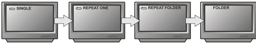 PEEKTON PK 8006 - Mp3 DIVX WMA - 1