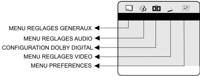 PEEKTON PK 8010 - Menu SETUP (paramètres de l'appareil) - 1