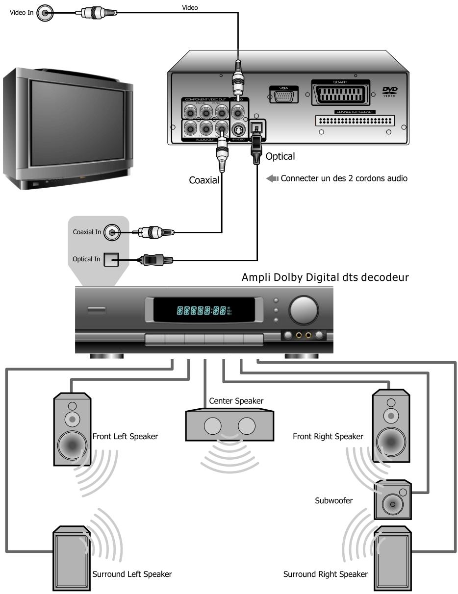 PEEKTON PK 8010 - Raccordement à un ampli DTS ou Dolby Digital - 1