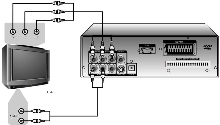 PEEKTON PK 8010 - Raccordement à votre télévisueur - 2