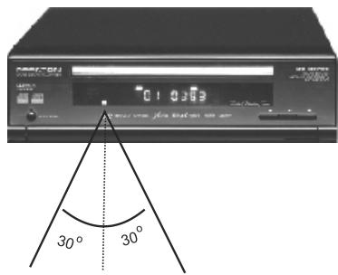 PEEKTON PK 8010 - Utilisation de la télécommande - 1