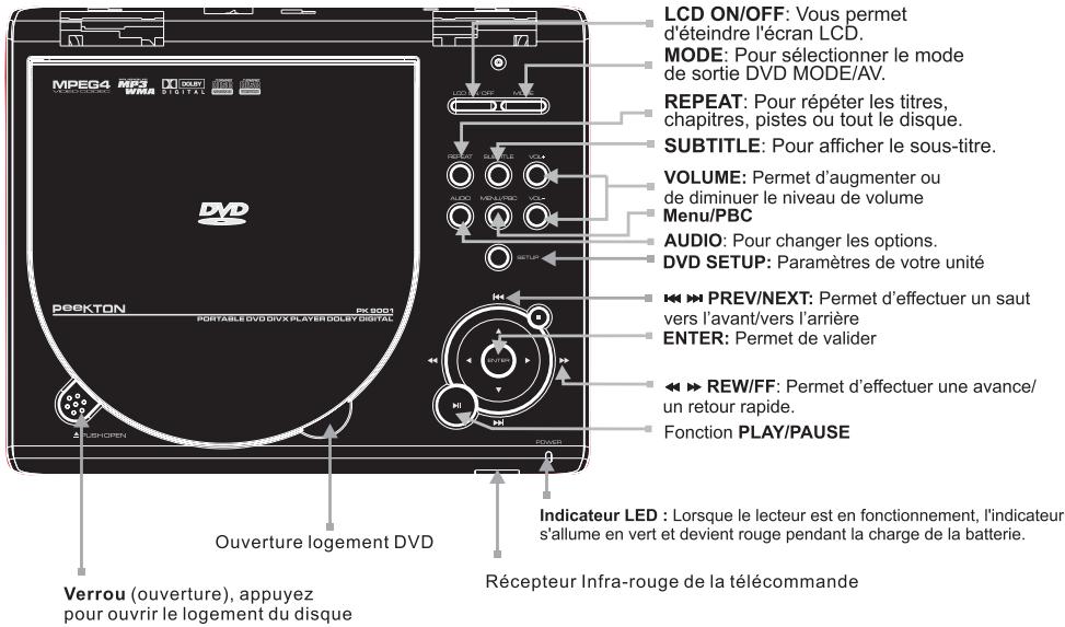 PEEKTON PK 9001 - Panneau avant - 1