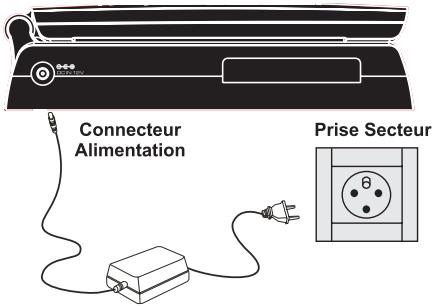 PEEKTON PK 9001 - Connexion de l'alimentation avec la prise secteur - 1