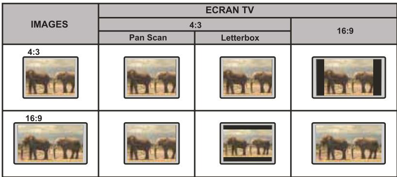 PEEKTON PK 9001 - AFFICHAGE TV - 2