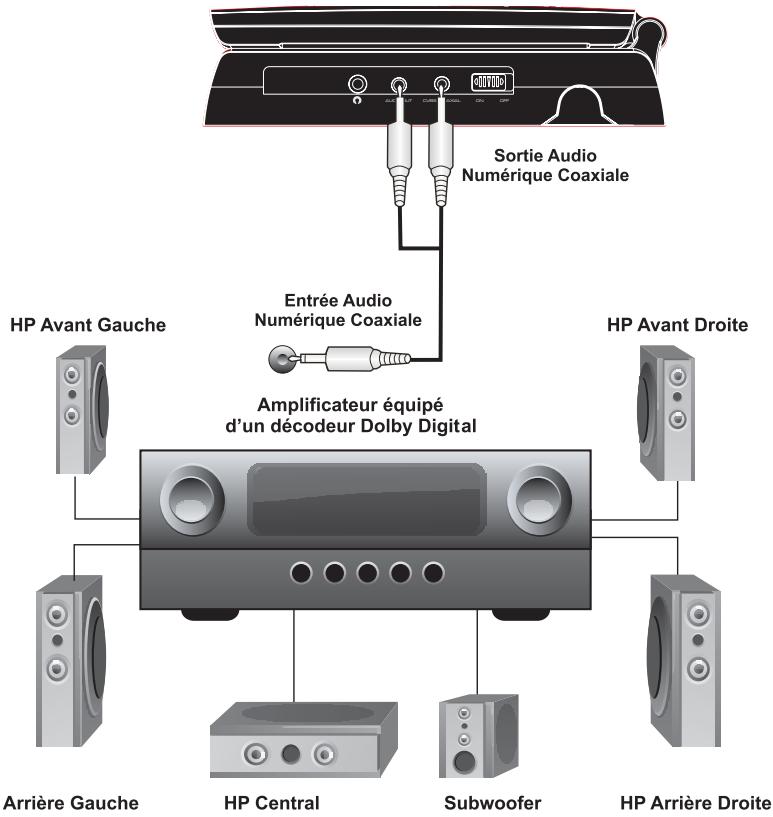 PEEKTON PK 9001 - Connexion à un Systeme Audio 5.1 - 1