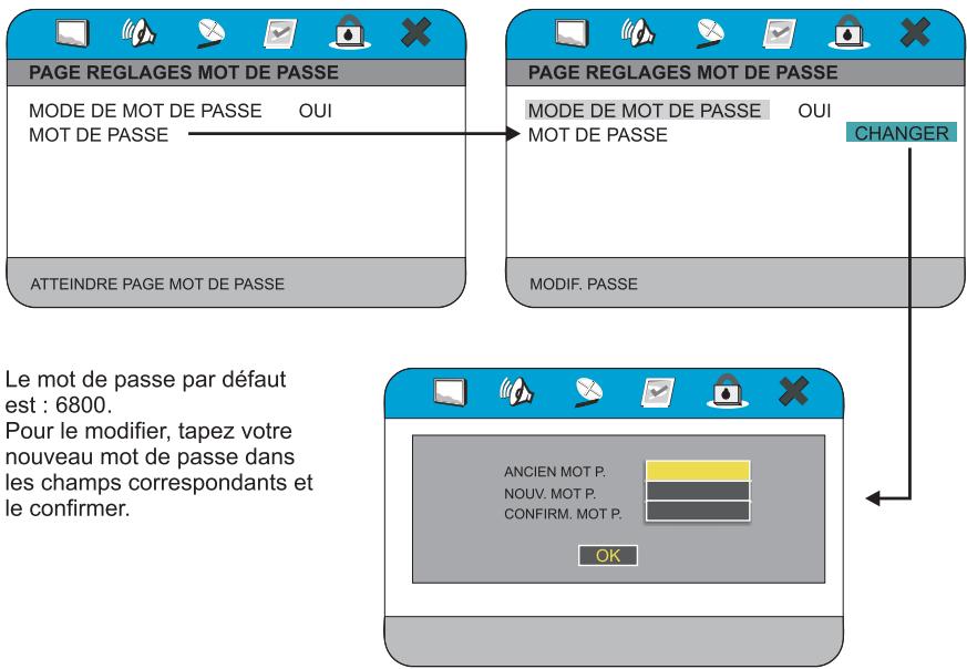 PEEKTON PK 9001 - MOT DE PASSE - 1