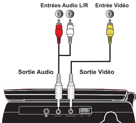 PEEKTON PK 9001 - Connexions Audio/Video simple - 2