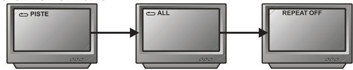 PEEKTON PK 9001 - Fonction REPEAT - 2