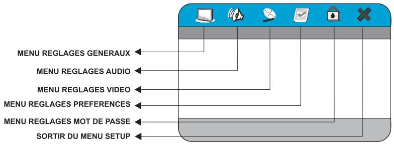 PEEKTON PK 9001 - Menu SETUP - 1