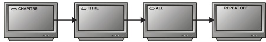 PEEKTON PK 9001 - Fonction REPEAT - 1
