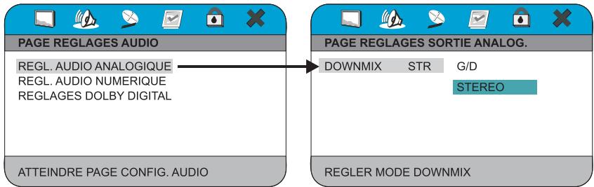 PEEKTON PK 9001 - REGLAGE AUDIO ANALOGIQUE - 1