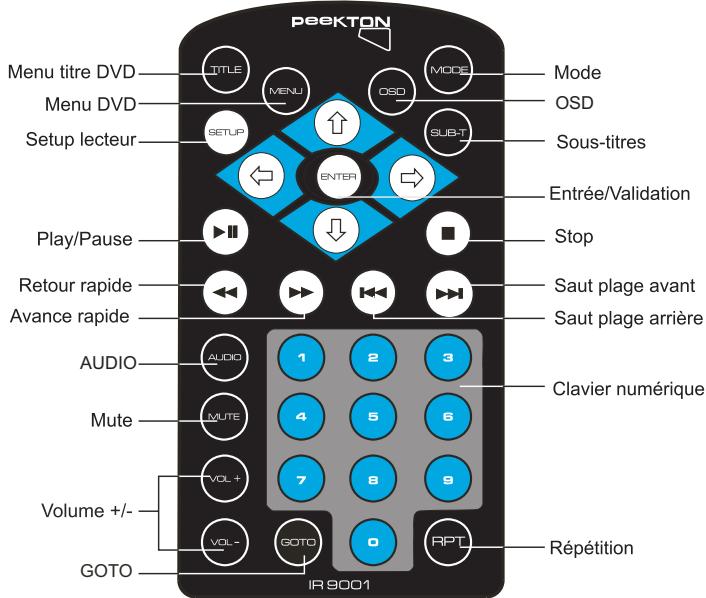 PEEKTON PK 9001 - Fonctions de la télécommande - 1