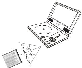 PEEKTON PK 9001 - Utilisation de la télécommande - 1