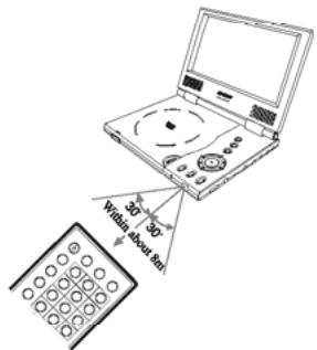 PEEKTON PK 9002 - Télécommande - 5