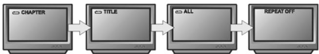 PEEKTON PK 9002 - Fonction REPETITION (RPT) - 1
