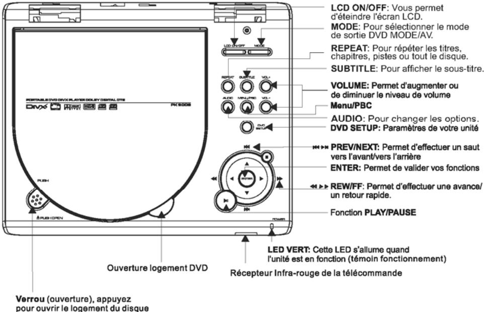 PEEKTON PK 9002 - Localisation des fonctions - 1