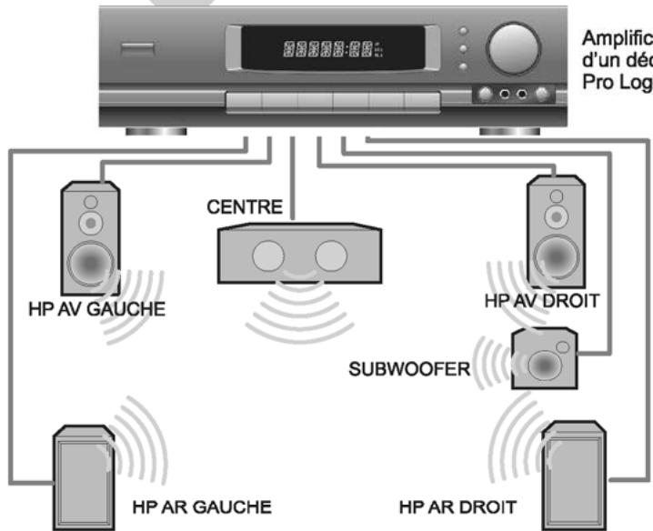 PEEKTON PK 9002 - Connexion à un système audio 5.1 - 2