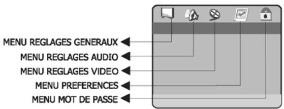 PEEKTON PK 9002 - Menu SETUP (paramètres de l'unité) - 2