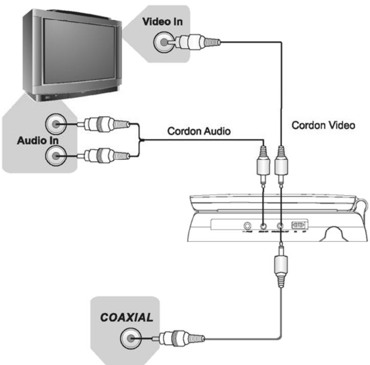 PEEKTON PK 9002 - Connexion à un système audio 5.1 - 1