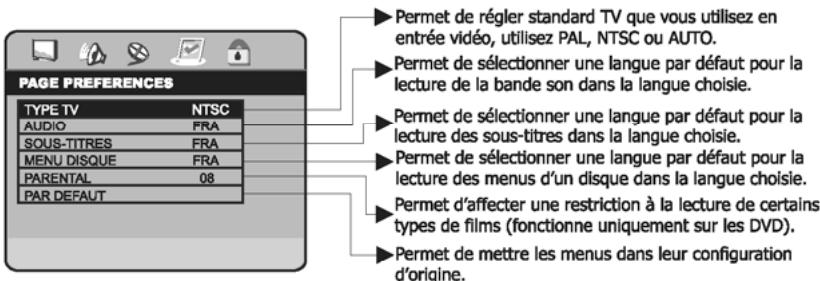 PEEKTON PK 9002 - Menu REGLAGES PREFERENCES - 1