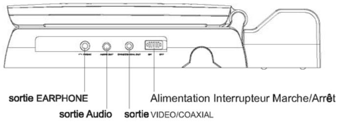 PEEKTON PK 9002 - Commandes et fonctions latérales - 1