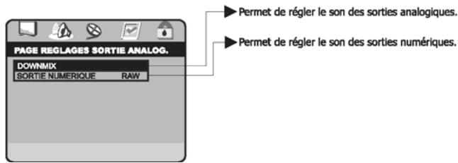 PEEKTON PK 9002 - Menu REGLAGES AUDIO - 1