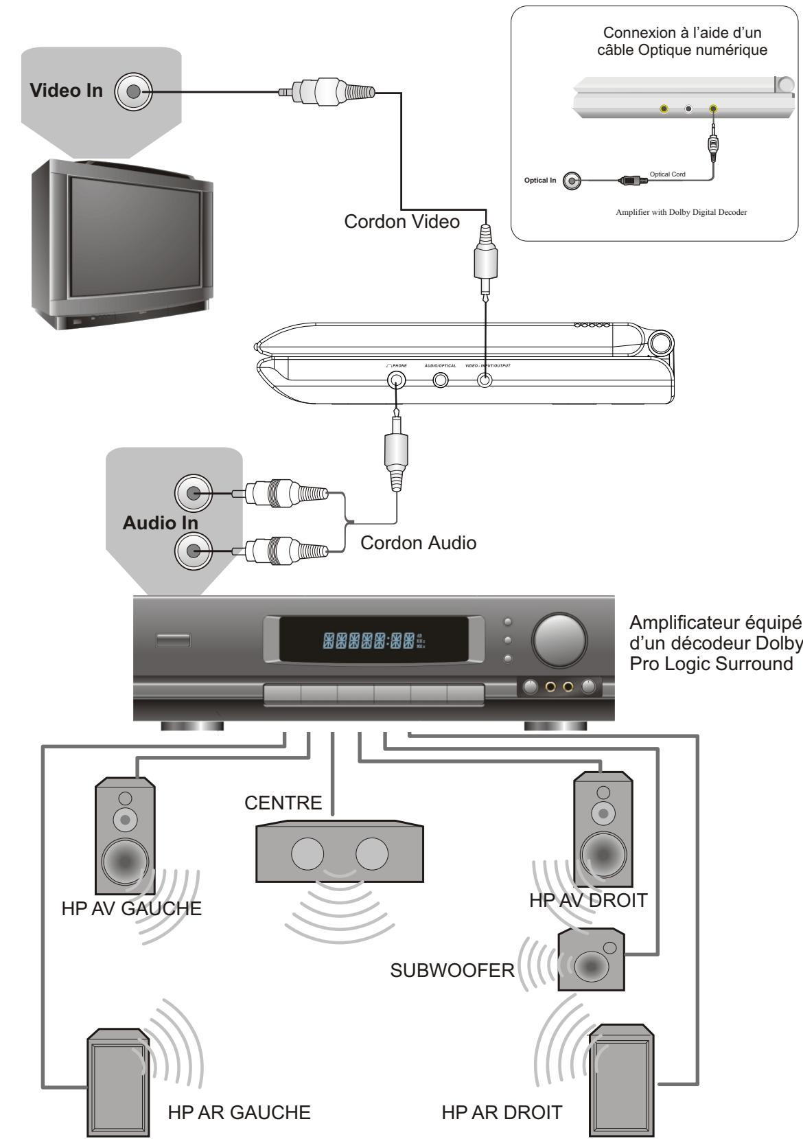 PEEKTON PK 9004 - Recharge de la batterie - 5