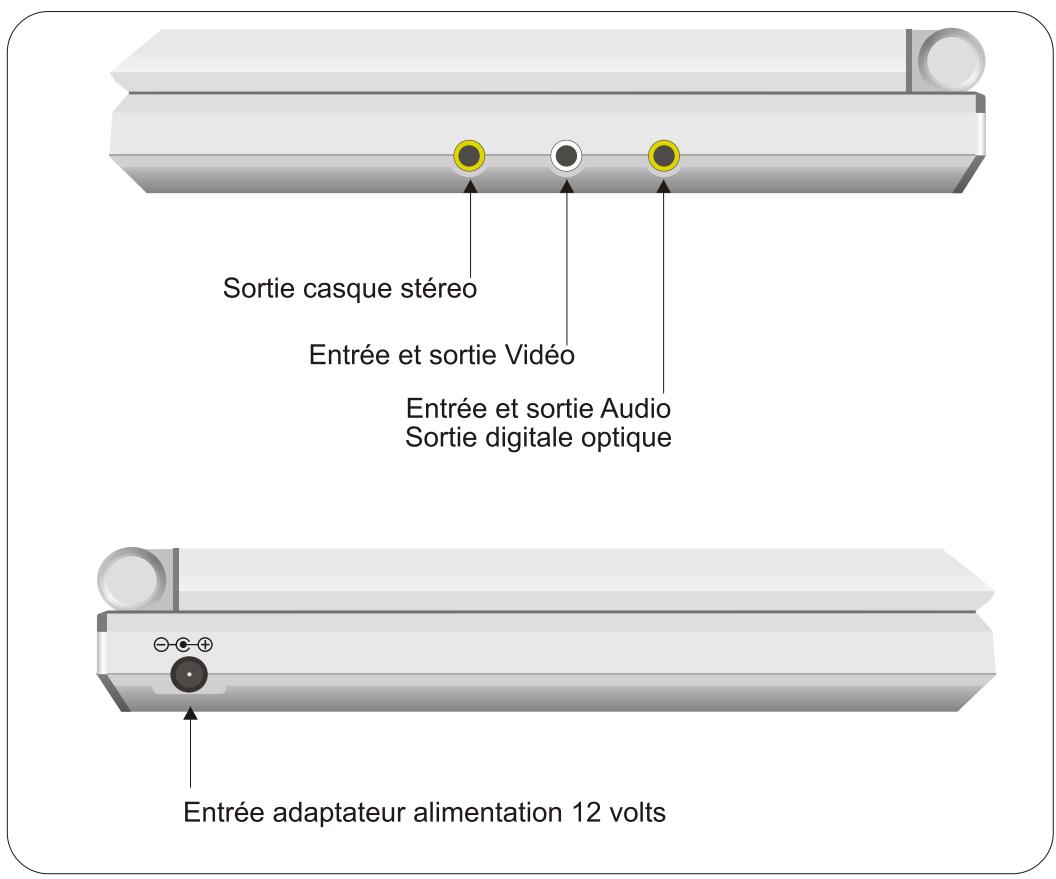 PEEKTON PK 9004 - Localisation des fonctions - 2