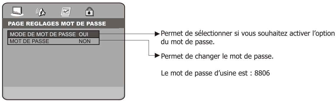 PEEKTON PK 9004 - Menu REGLAGES MOT DE PASSE - 1