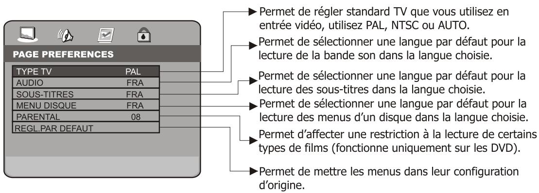 PEEKTON PK 9004 - Menu REGLAGES PREFERENCES - 1