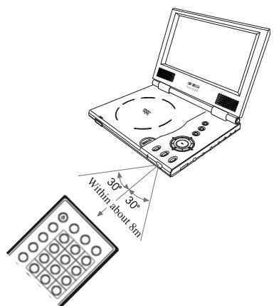 PEEKTON PK 9004 - Télécommande - 4