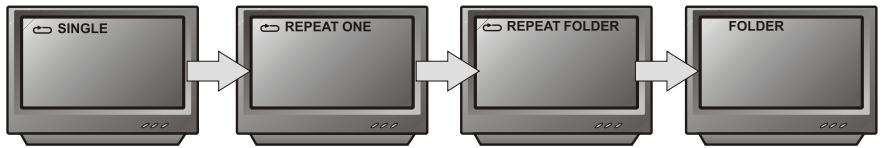 PEEKTON PK 9004 - Fonction REPETITION - 3