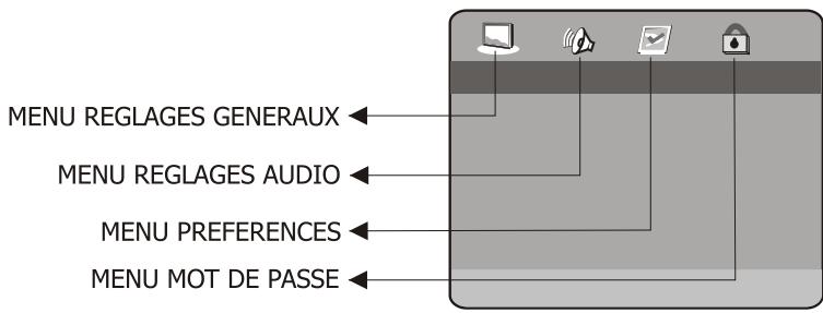 PEEKTON PK 9004 - Menu SETUP (paramètres de l'unité) - 2