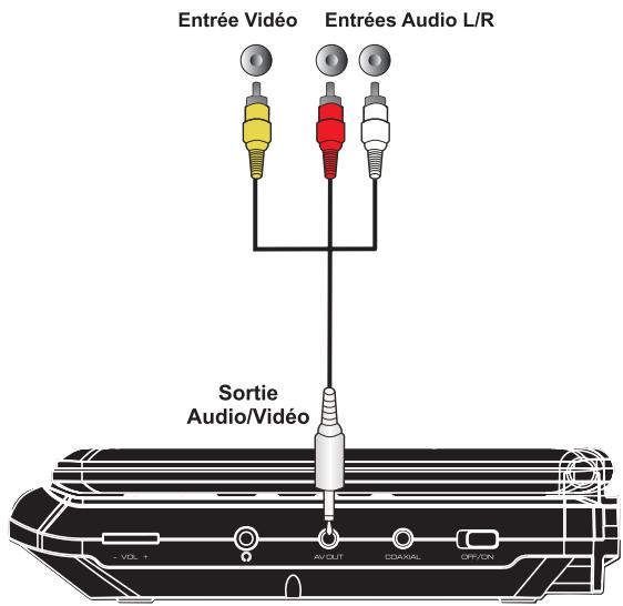 PEEKTON PK 9090 - Connexions Audio/Video simple - 2