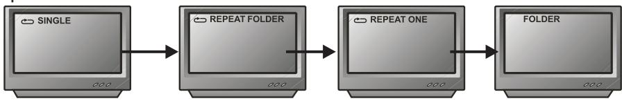 PEEKTON PK 9090 - Fonction REPEAT - 3