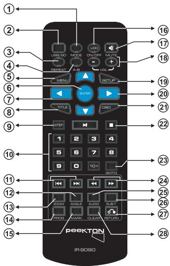 PEEKTON PK 9090 - Fonctions de la télécommande - 1